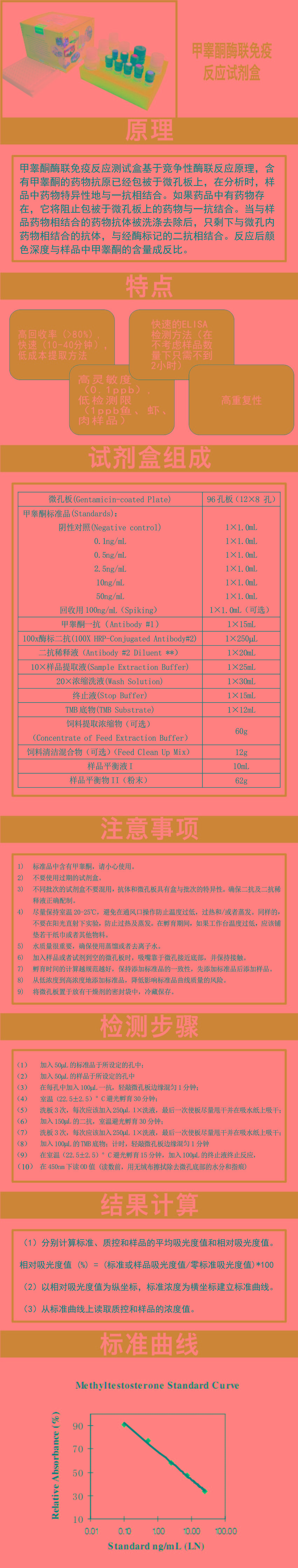 試劑盒|產品檢測試劑盒|代理品牌